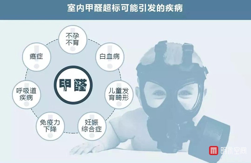 装修材料引起的疾病.jpg